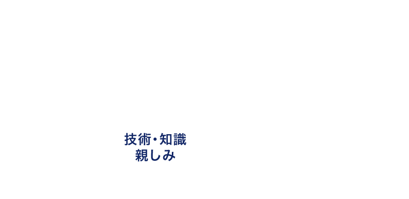 有限会社　満喜建設